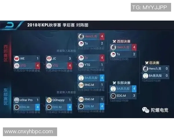聚焦王者荣耀EDG战队比赛经验分享与战术解析 聚焦王者荣耀EDG战队比赛经验分享与战术解析